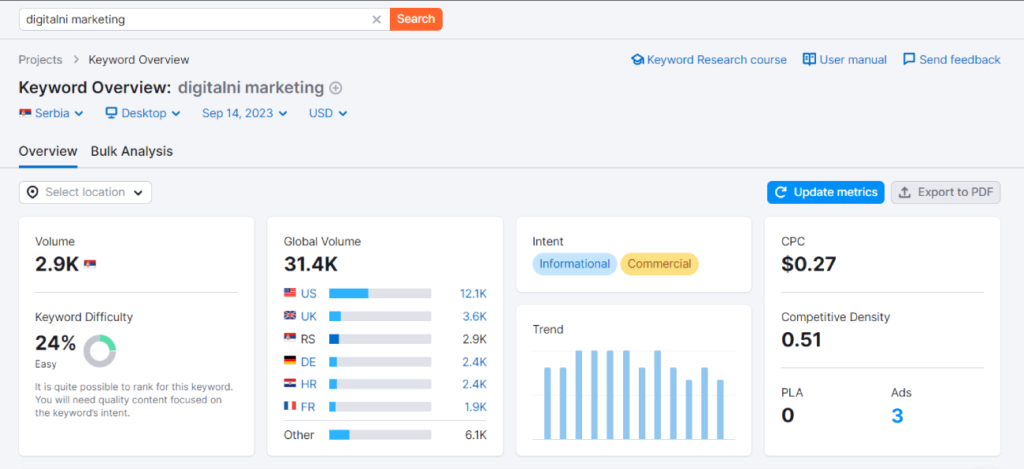 Semrush