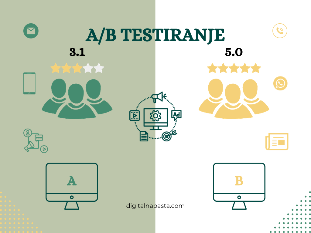 A/B testiranje